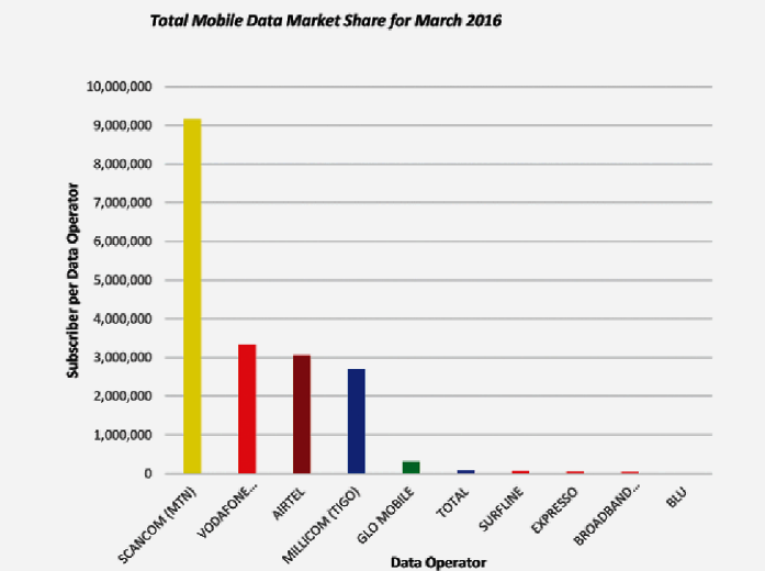 Fixed voice telephony on the decline